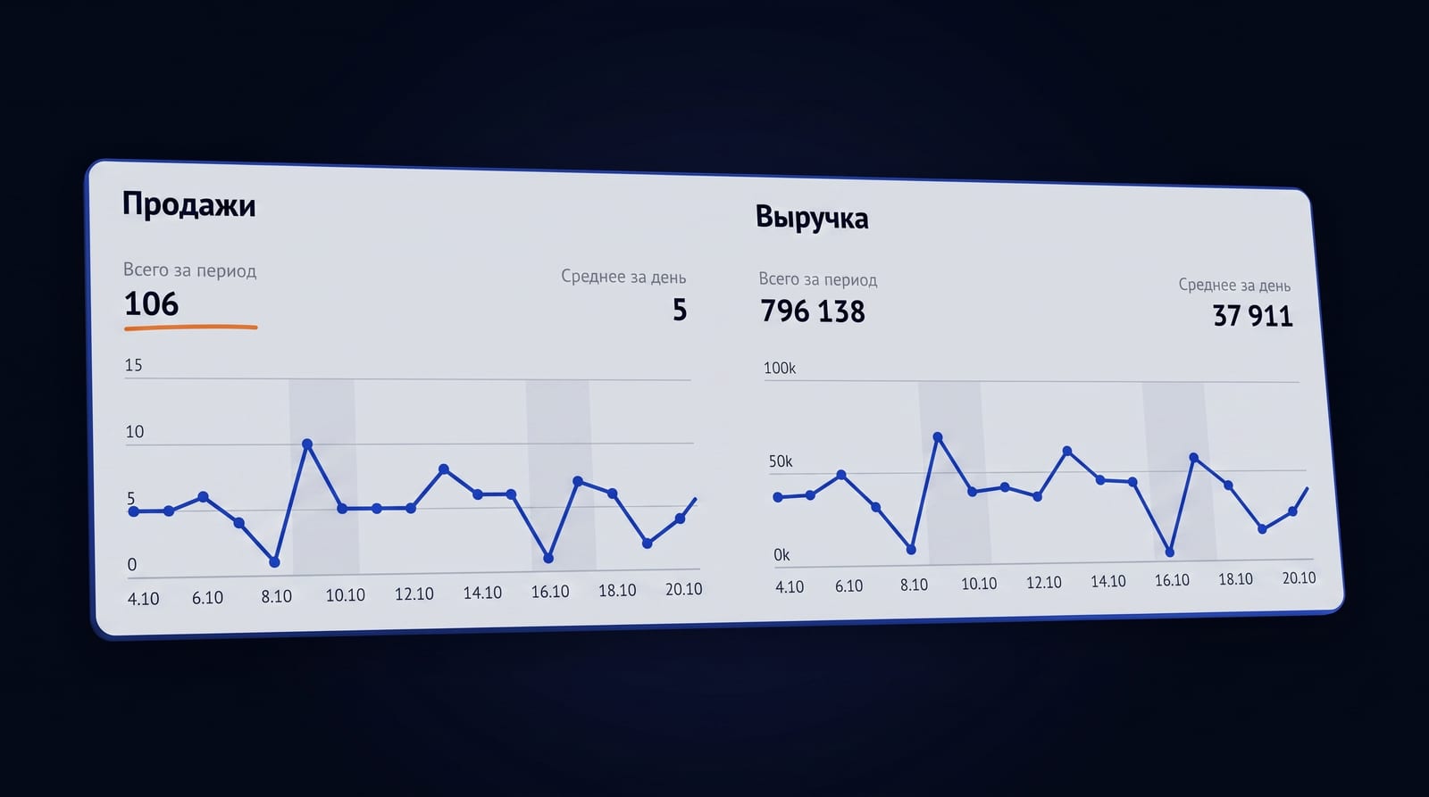 Разбор на воронке