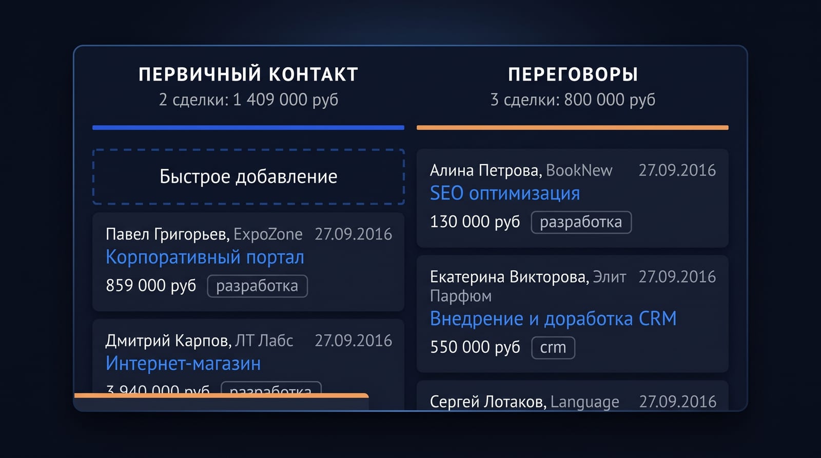 Ранние сигналы, что процент оторвался от денег