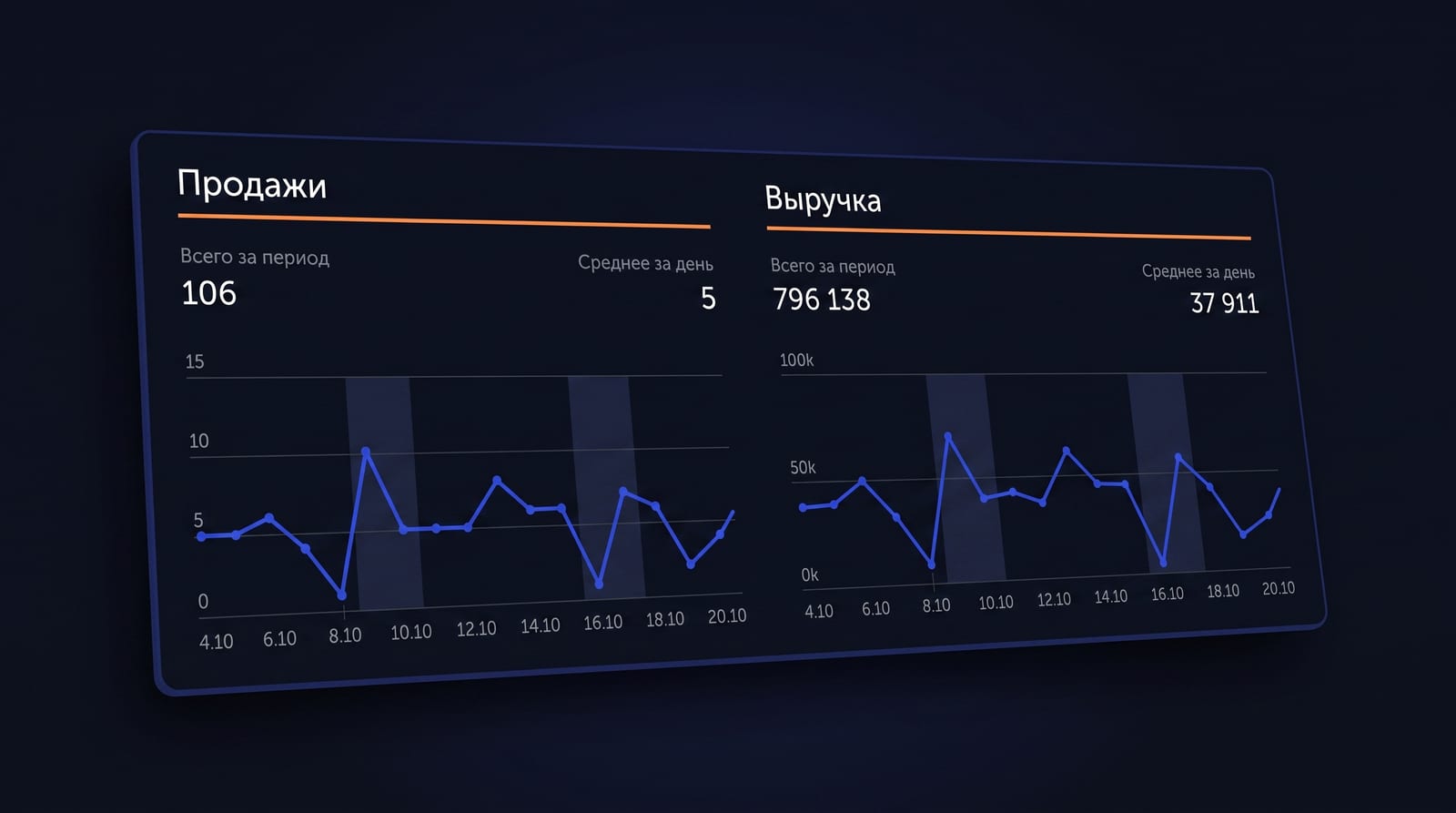 Маршрут внедрения и жёсткий порядок шагов