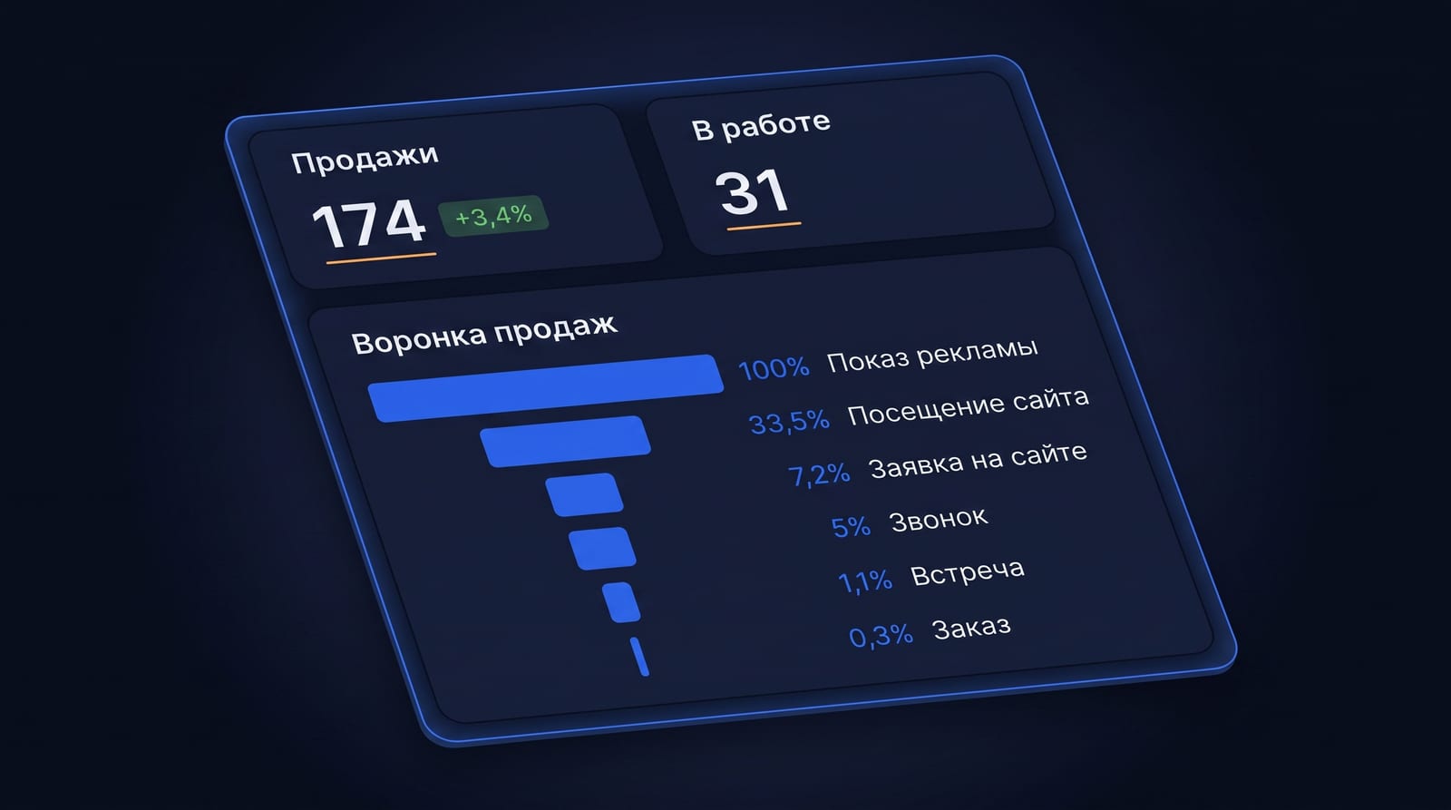 Что живой отчёт показывает там, где таблица молчала