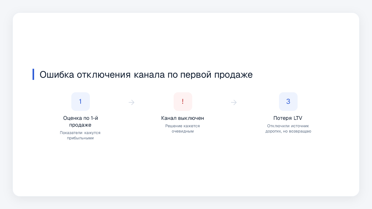 Ошибка отключения канала по первой продаже
