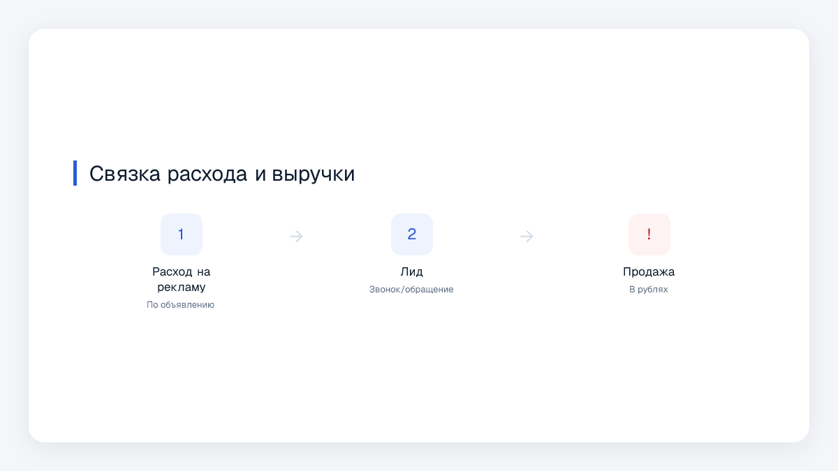 Связка расхода и выручки