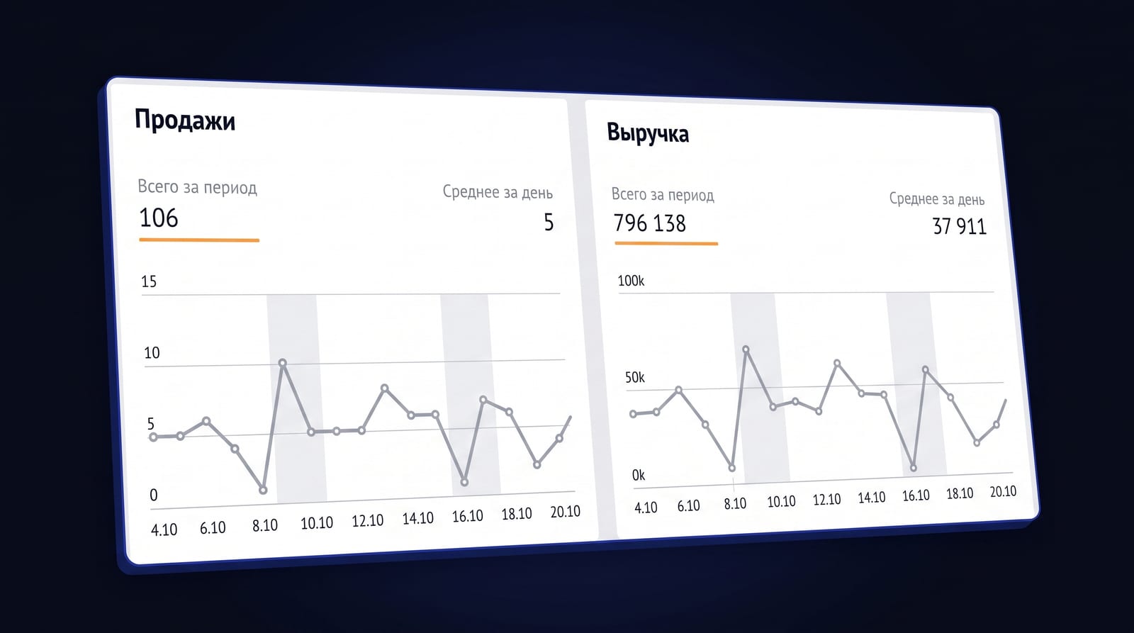 Куда относить выручку и как не отключить работающее объявление раньше времени