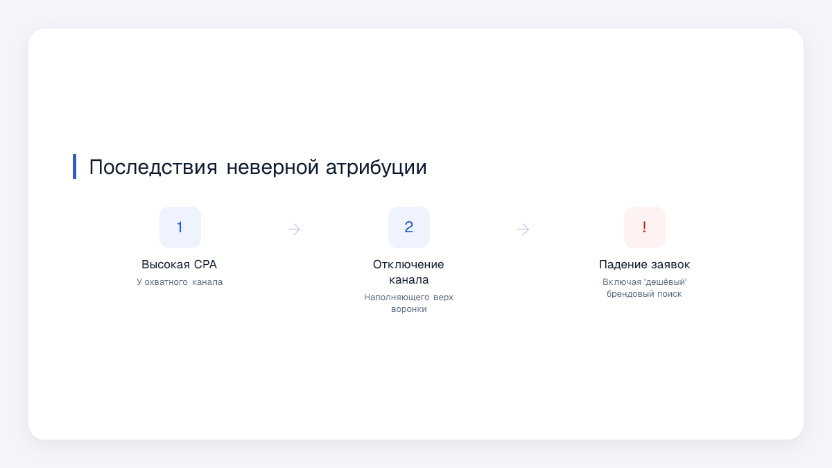 Последствия неверной атрибуции
