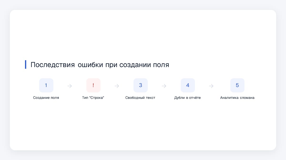 Последствия ошибки при создании поля
