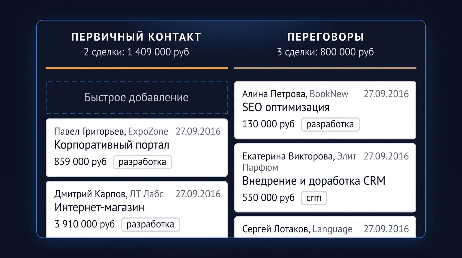 Два уровня потерь: шумовой трафик и упущенные сделки