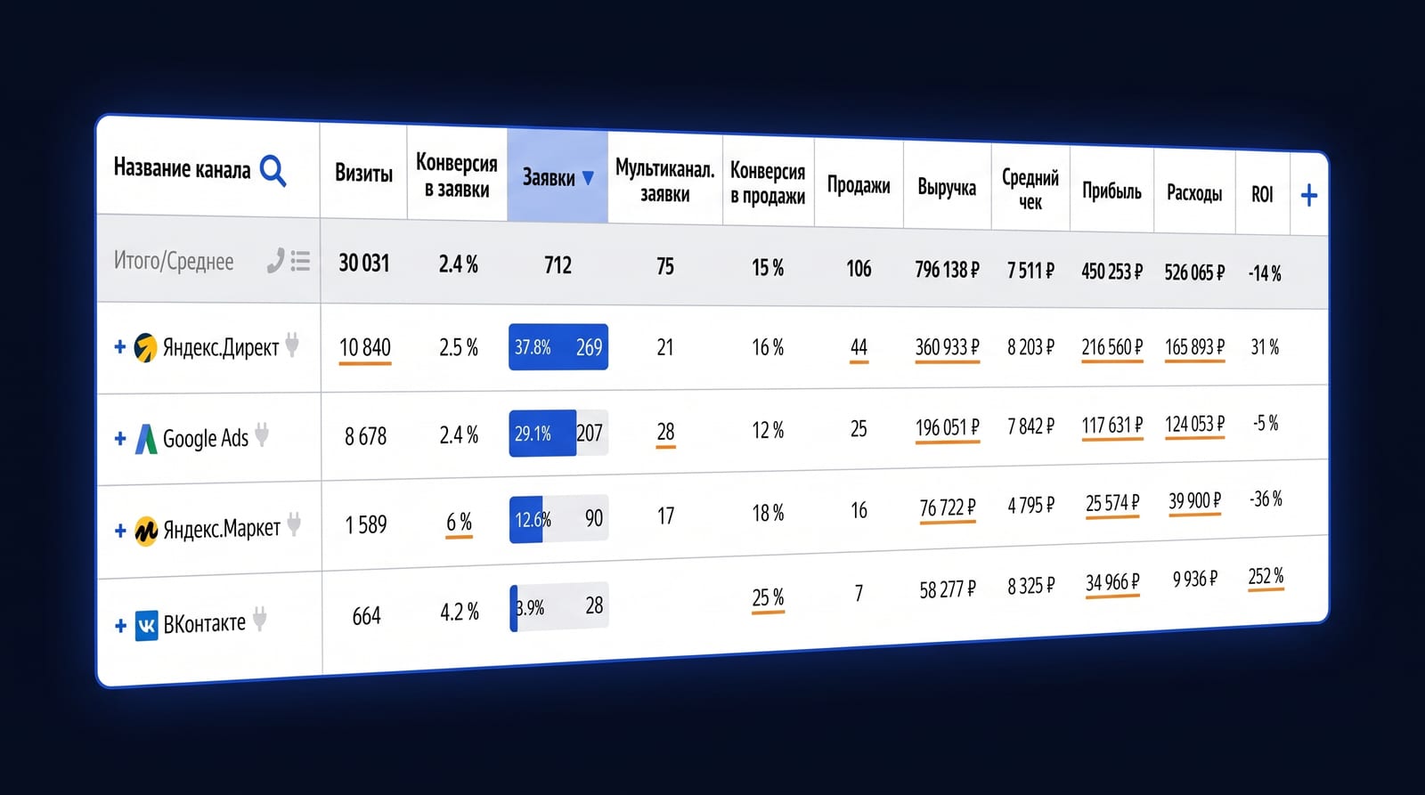 Как речевая аналитика метит такие звонки без ручной прослушки