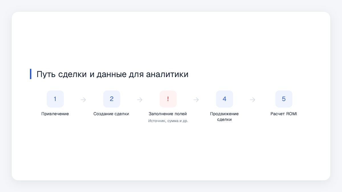 Путь сделки и данные для аналитики