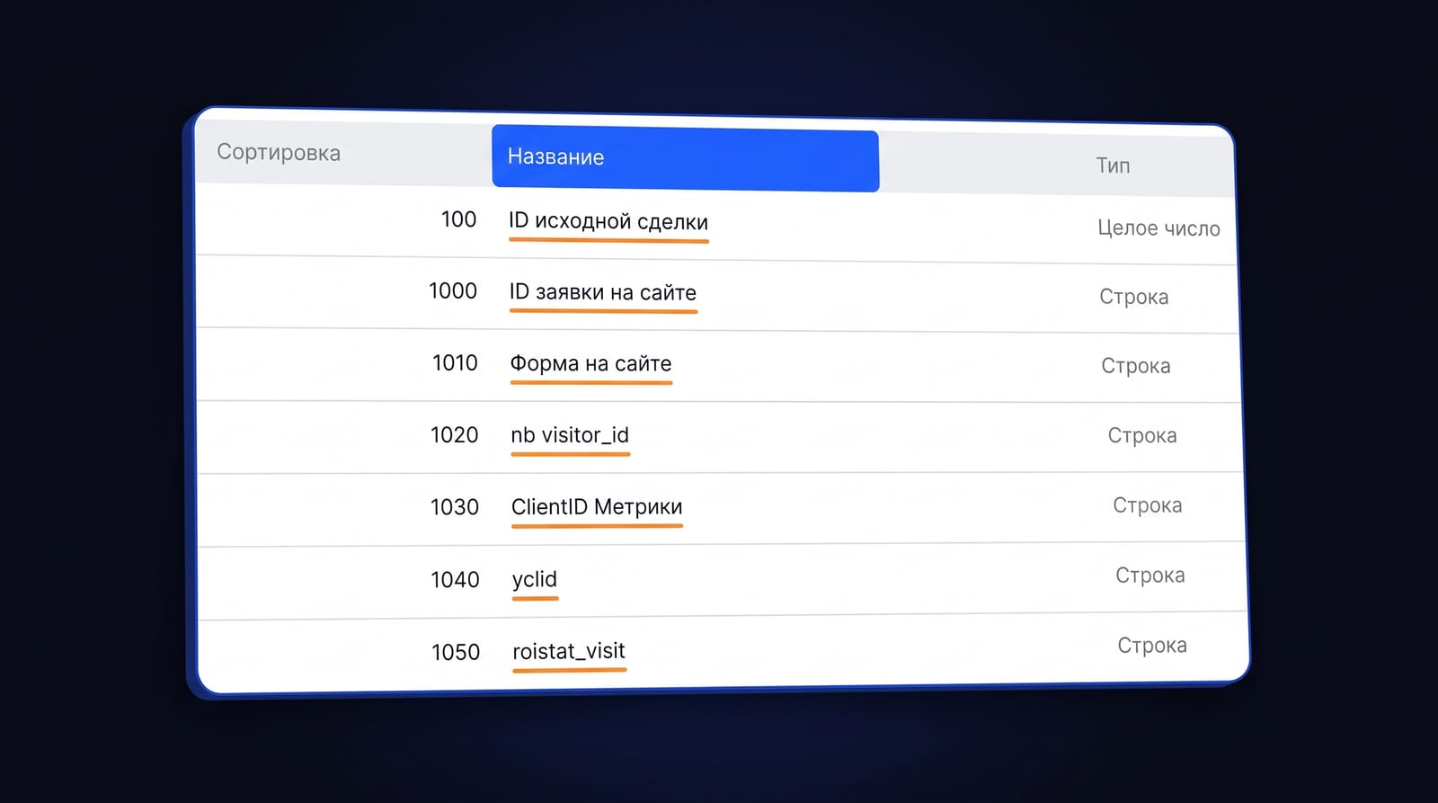 Поля: заполняет система, обязательность страхует