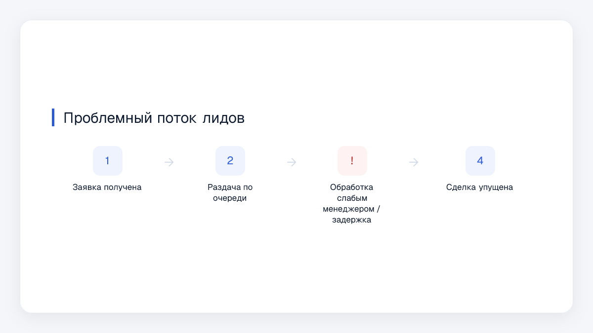 Проблемный поток лидов