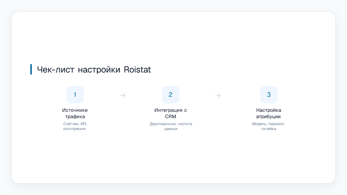Чек-лист настройки Roistat