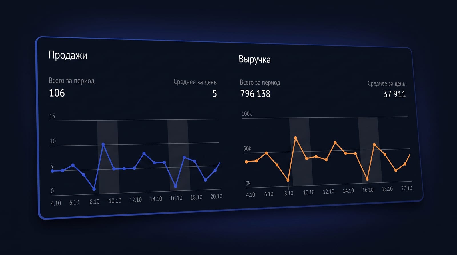 Блок 2: CRM (5 пунктов)