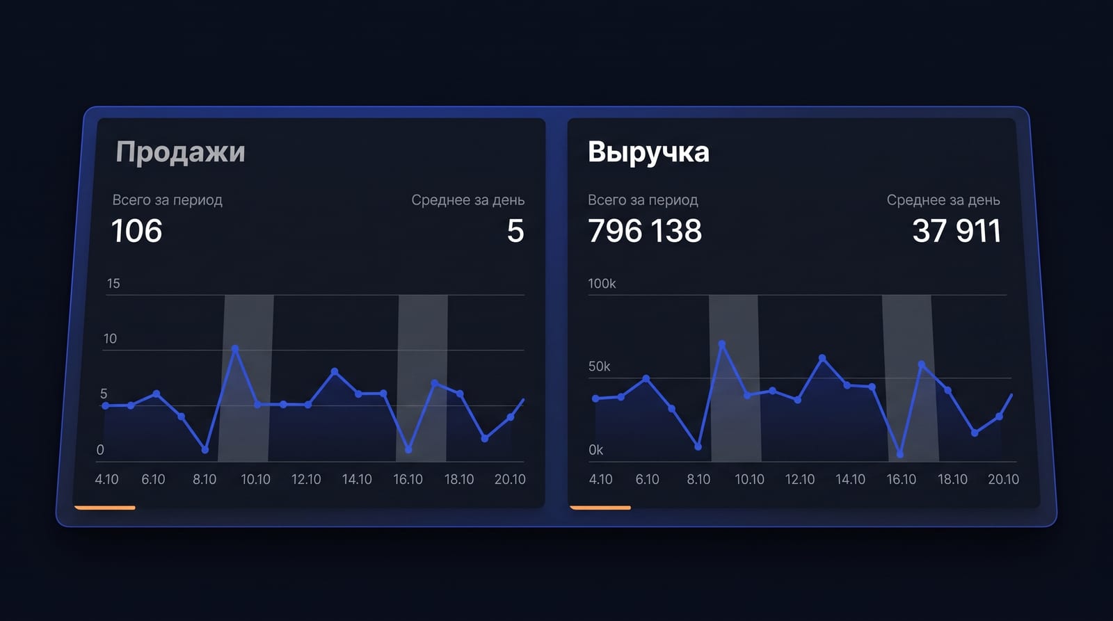 «Последний клик» перекашивает вес каналов