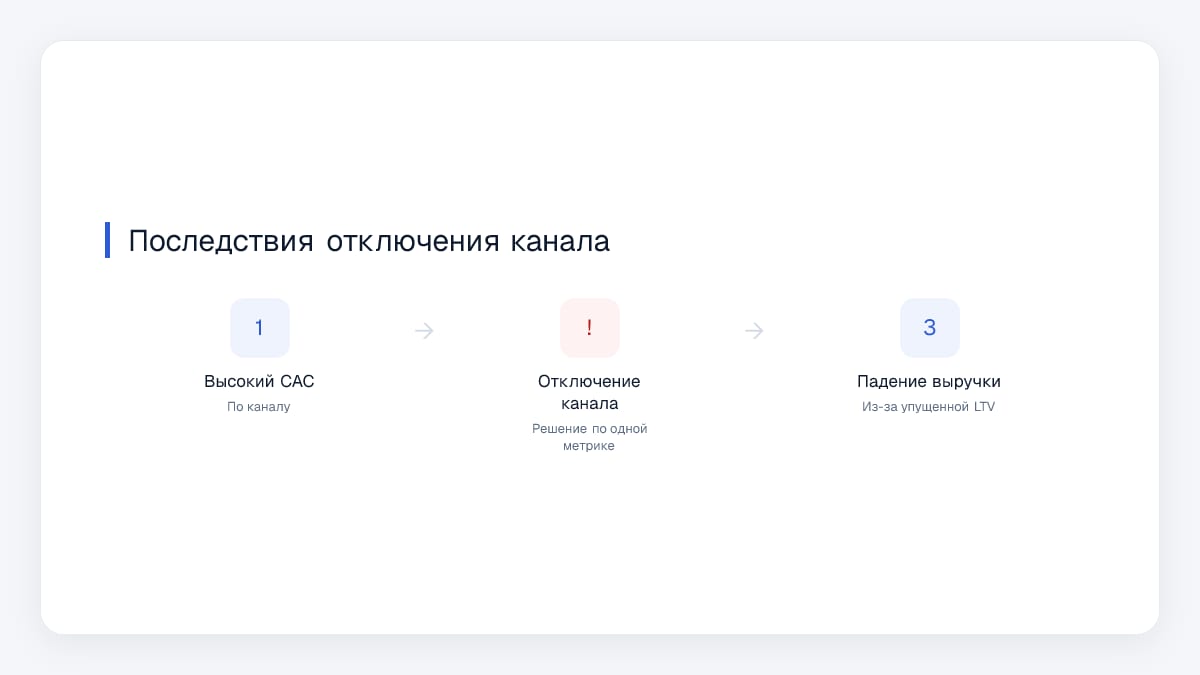 Последствия отключения канала