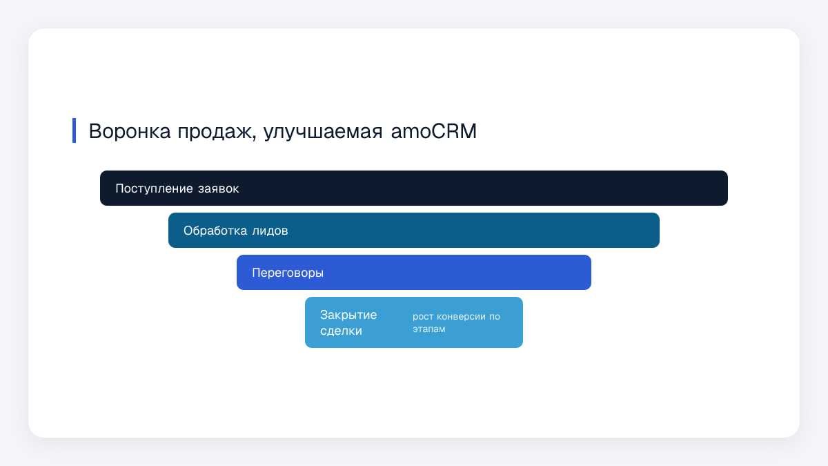 Воронка продаж, улучшаемая amoCRM