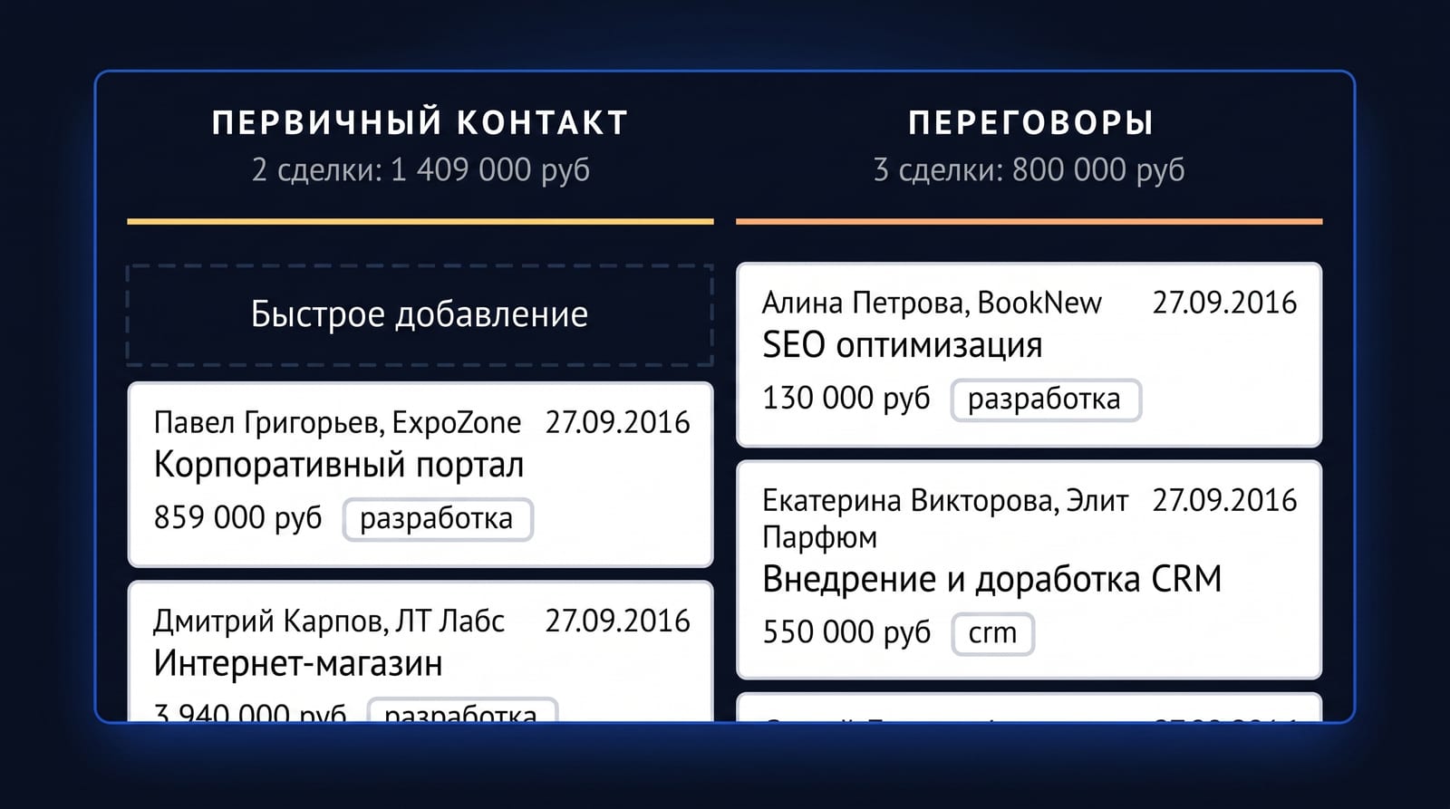 Пять статей сметы, из которых собирается бюджет
