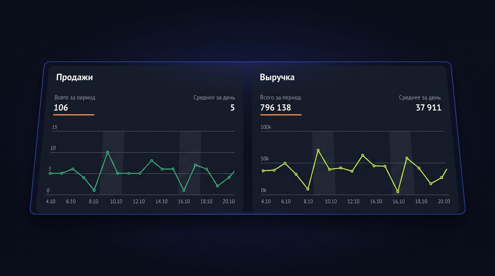 DataLens закрывает дыру со статусами только вместе с хранилищем