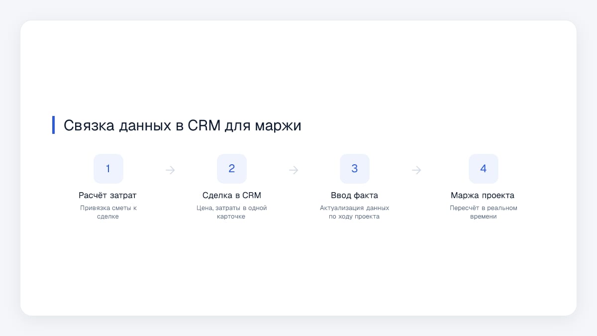 Связка данных в CRM для маржи