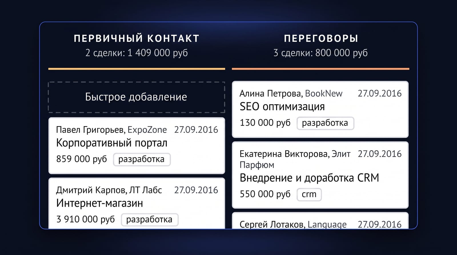 Прибыль по проекту и деньги на счету — два разных вопроса