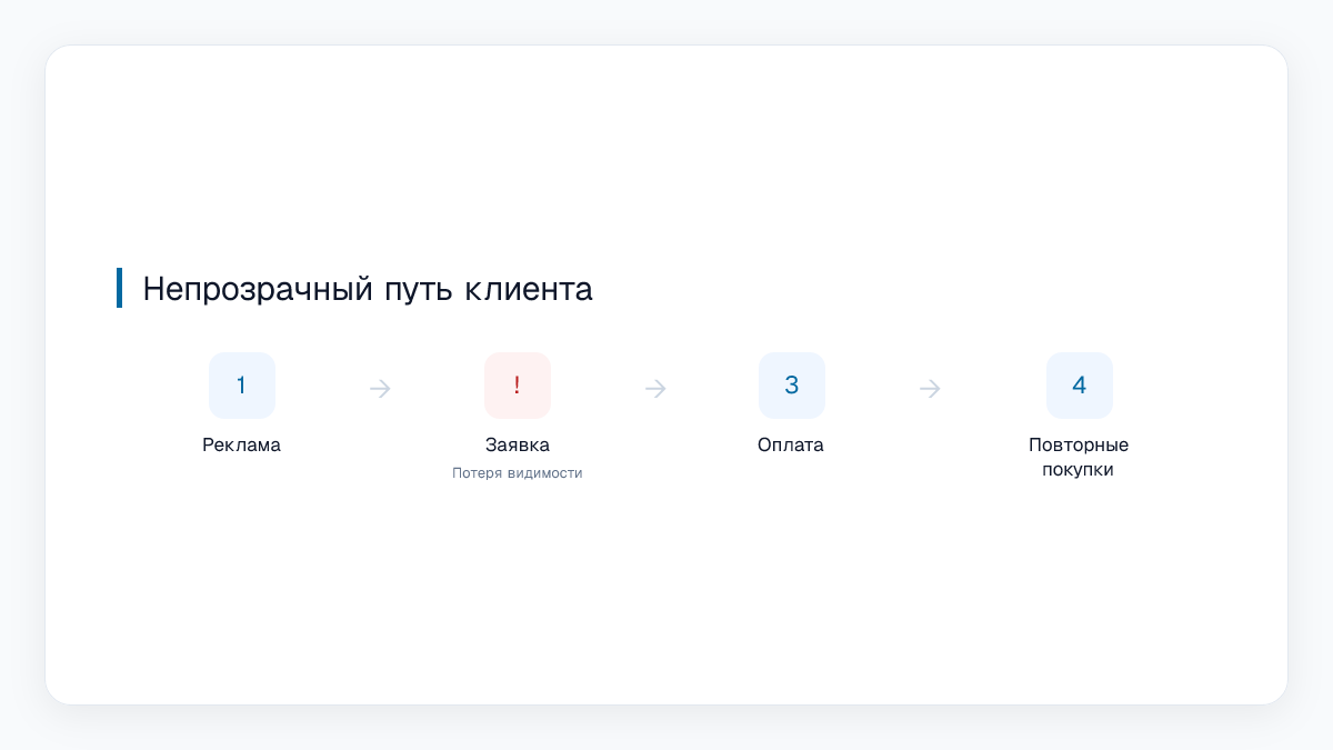 Непрозрачный путь клиента