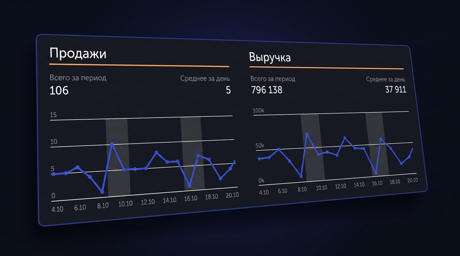 Разбор за один вечер: десять сделок из CRM