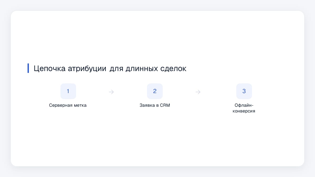 Цепочка атрибуции для длинных сделок