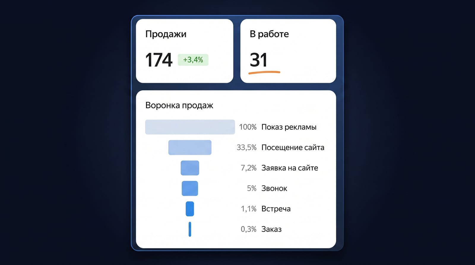 Первый шаг — свести обе цифры к одинаковым параметрам