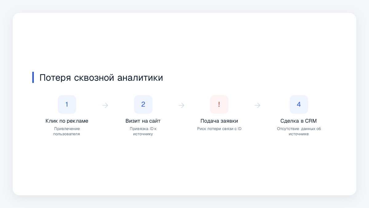 Потеря сквозной аналитики