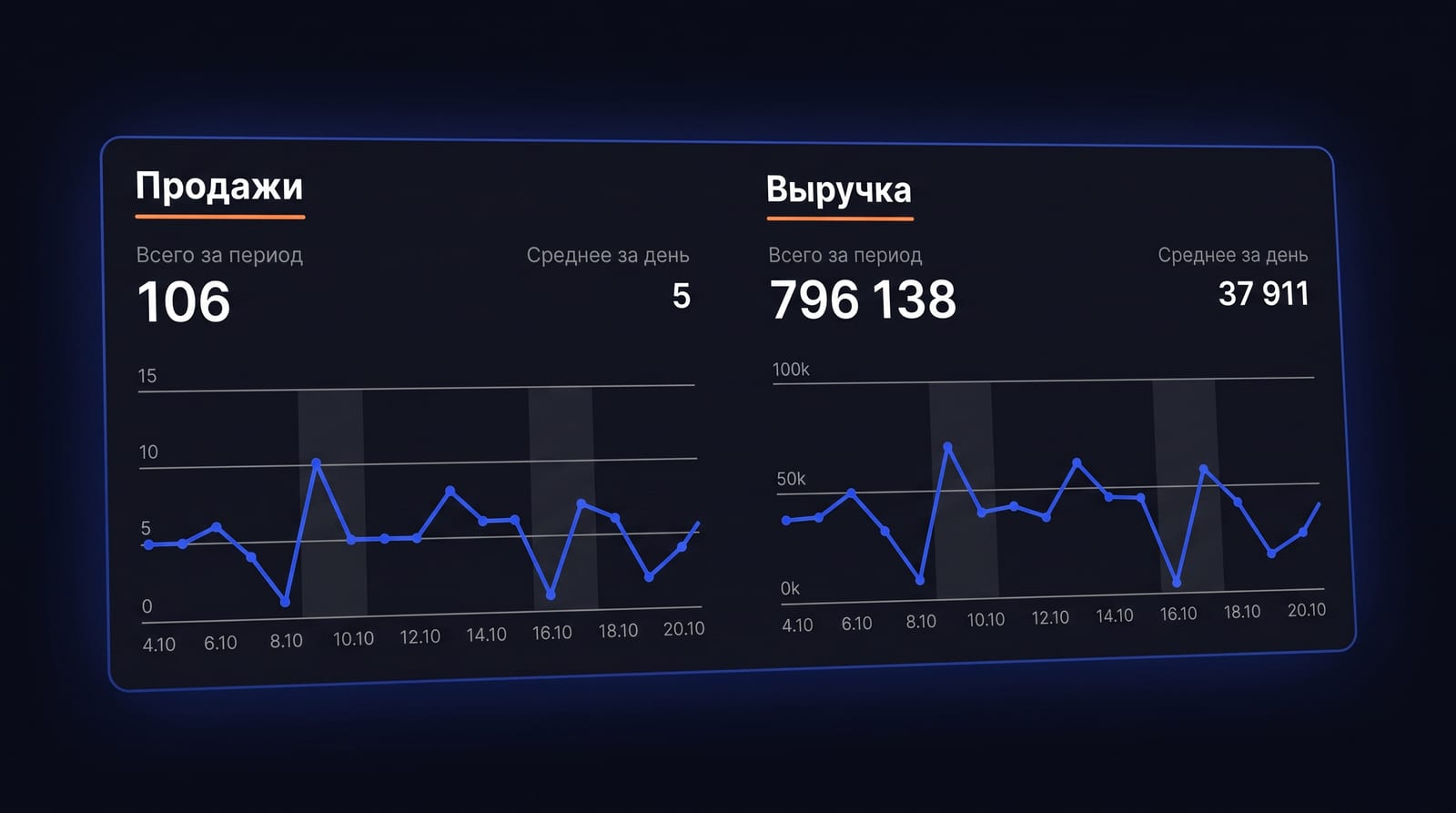 От валовой прибыли к чистой: где маржа уходит дальше