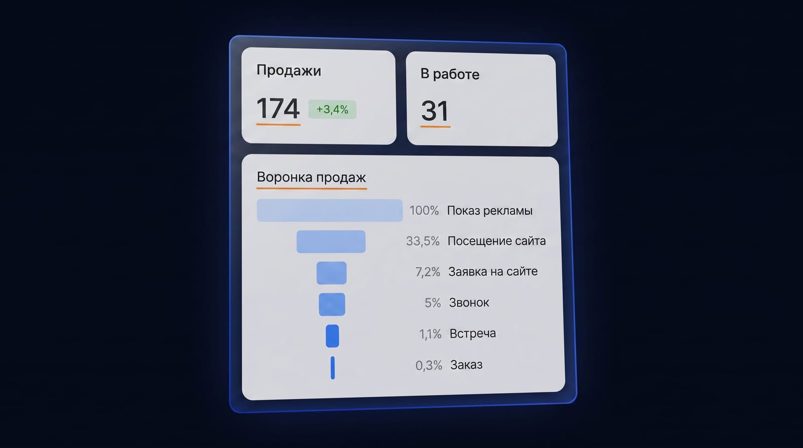 Механика автосбора: откуда панель берёт данные