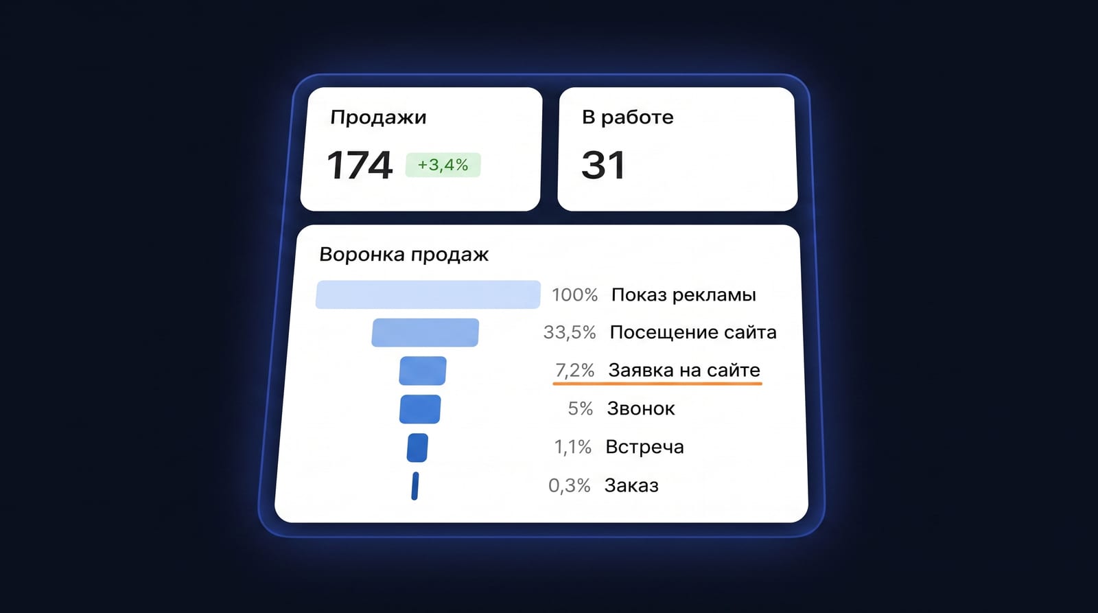 Автосбор вскрывает то, что руками не видно
